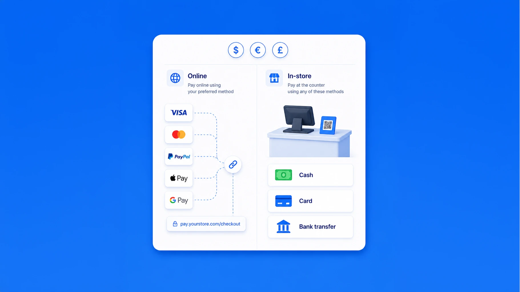 Online, in store, any currency